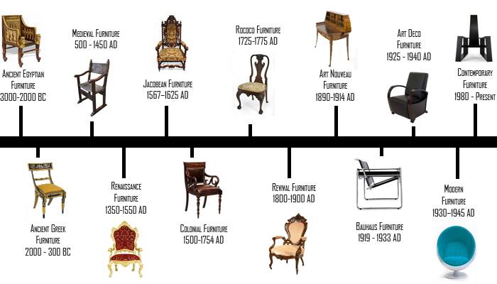 blog-fainko.com-meuble-chaise|À Travers les Âges : L'Évolution des Styles de Chaises dans l'Histoire du Design